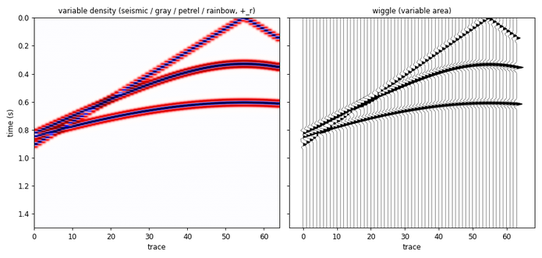 variable density vs wiggle