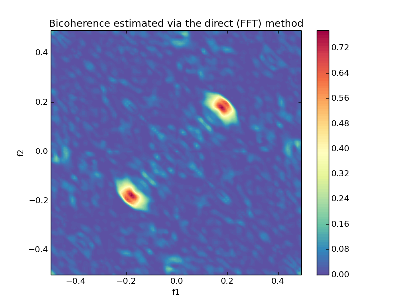 higher-spectrum · PyPI
