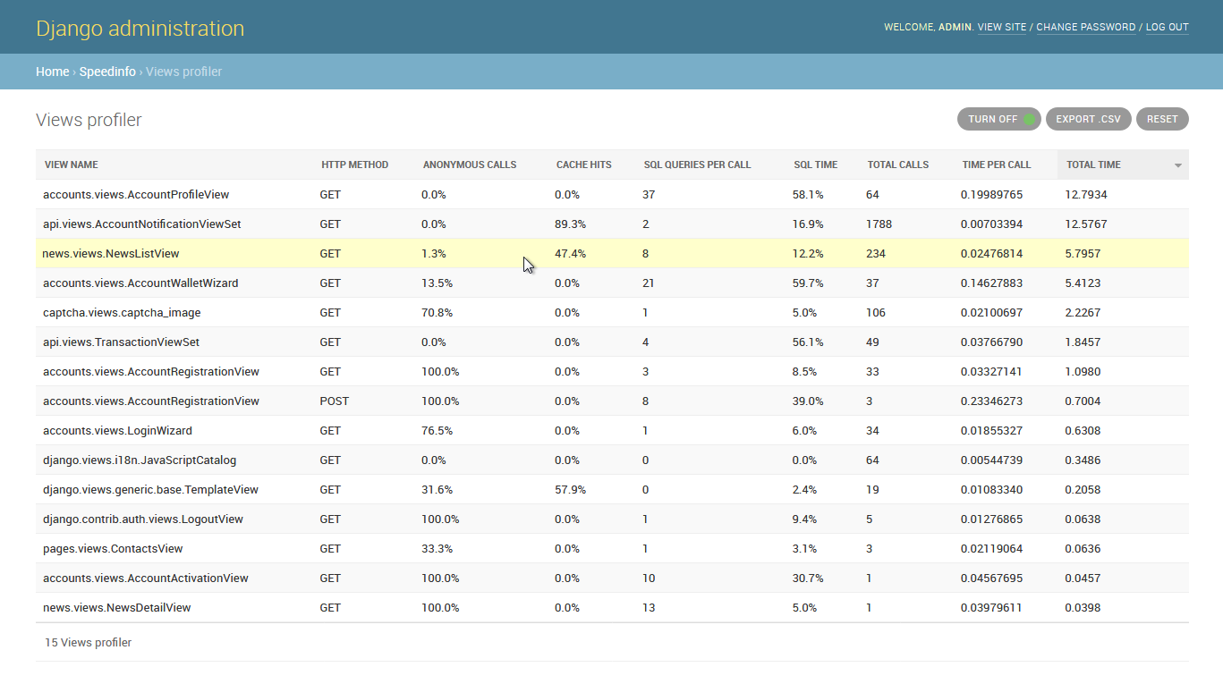 Speedinfo admin screenshot