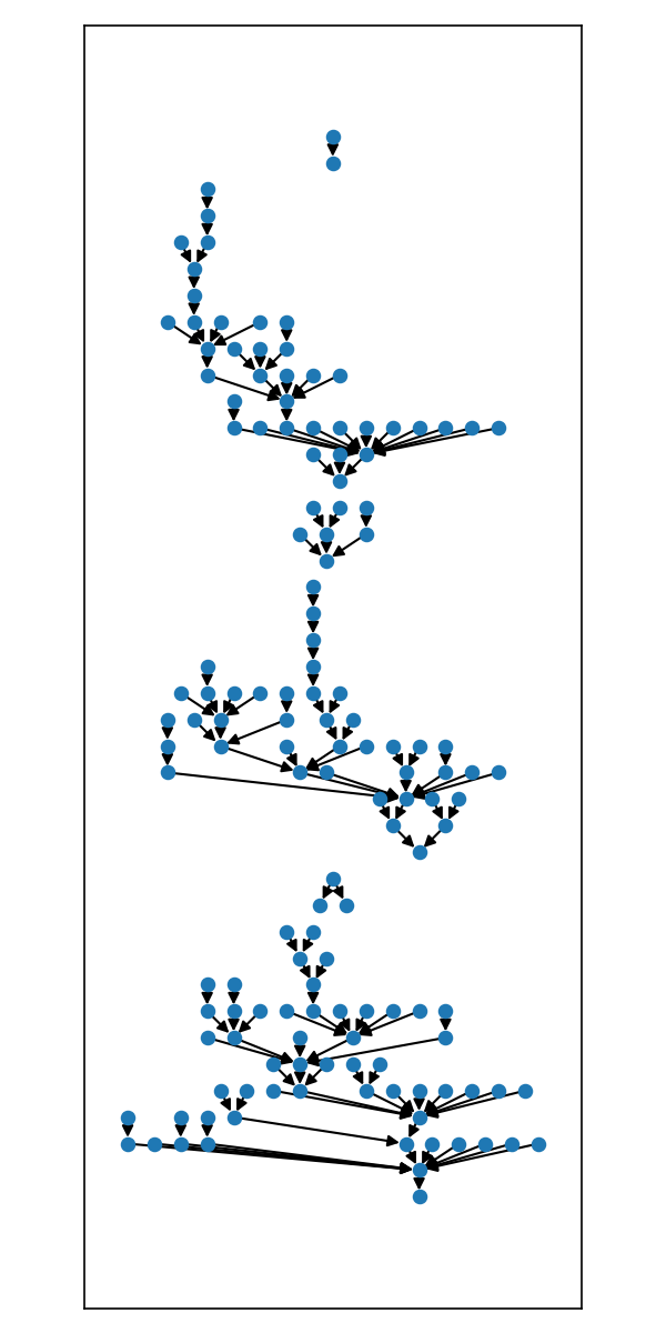 Sliced, centered, vertically stacked
