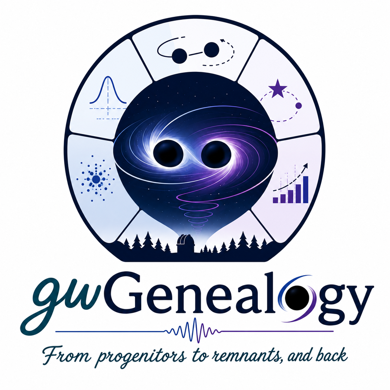 gwGenealogy