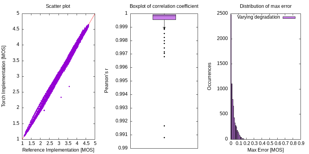 Correlation