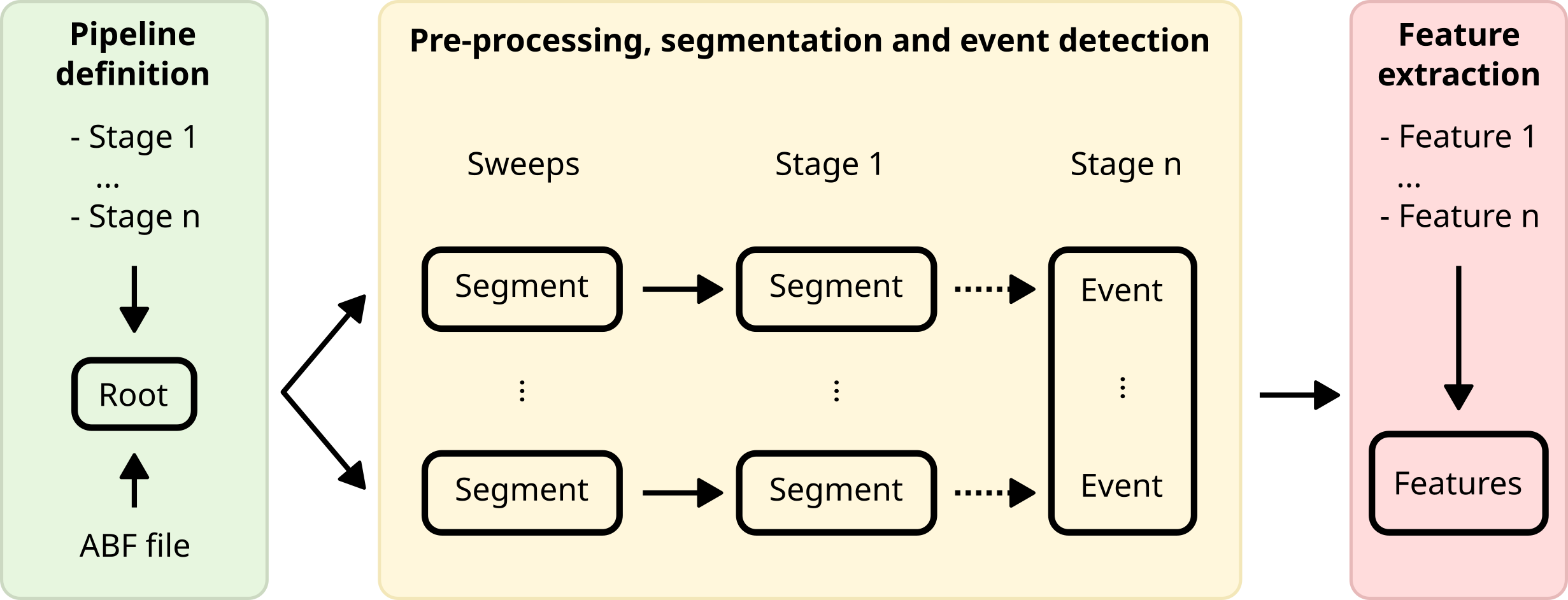 graphical abstract