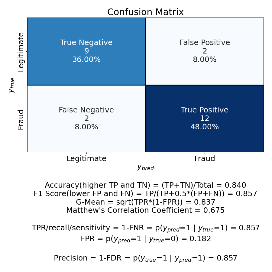 image_balanced_data_confusion_matrix