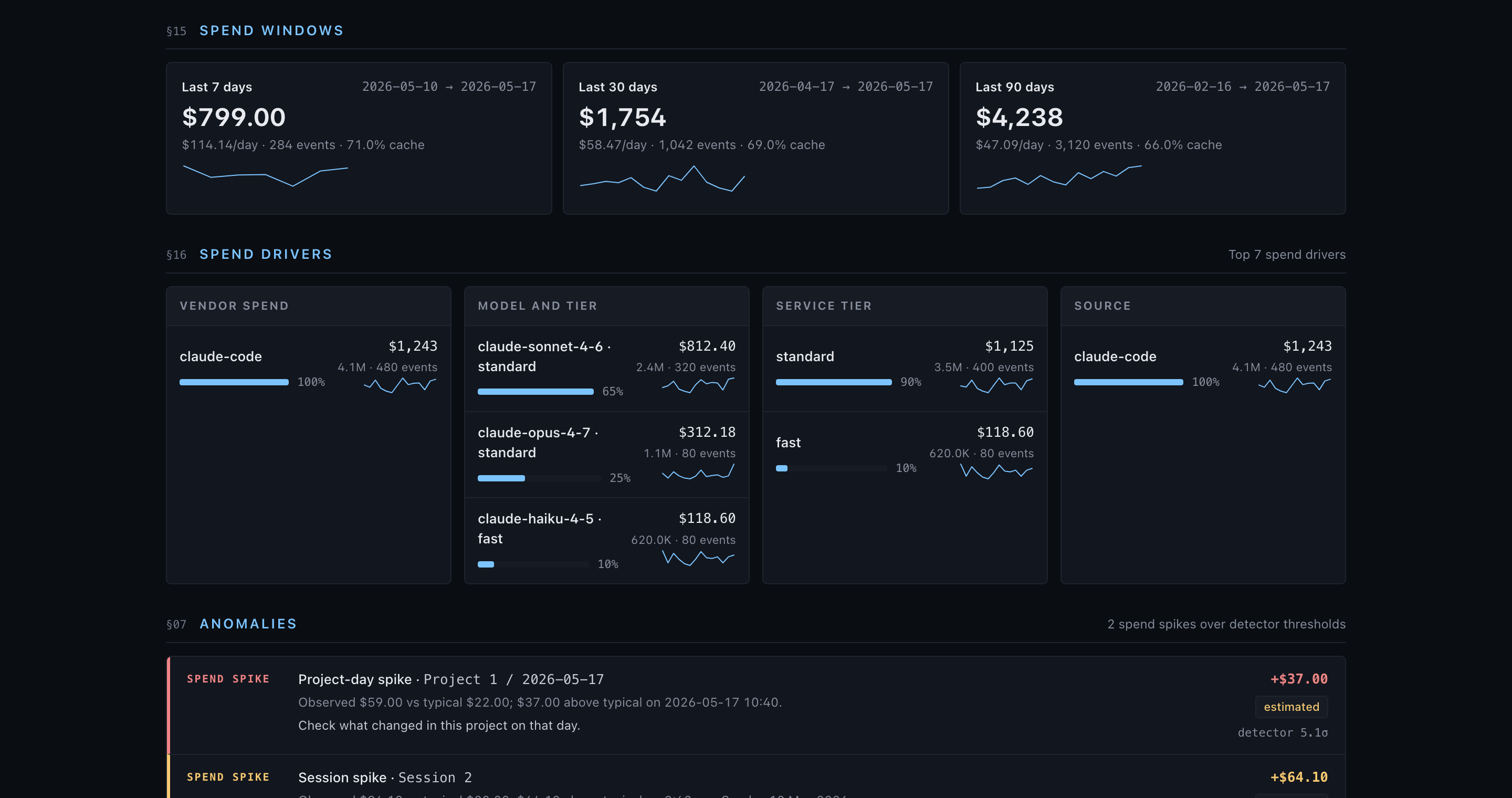 Spend drivers grouped by vendor, model and tier, service tier, and source