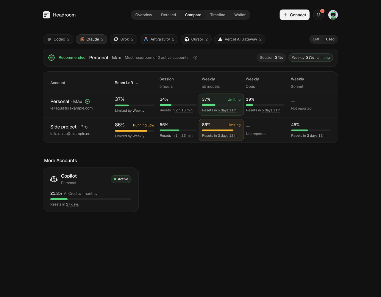 Compare: accounts of one provider ranked by room left, with a recommendation
