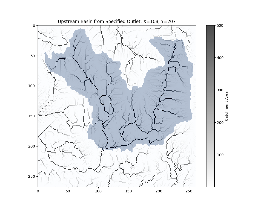 Upstream Basin from Specified Outlet