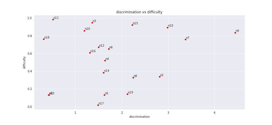 assets/dis_diff_ex.png