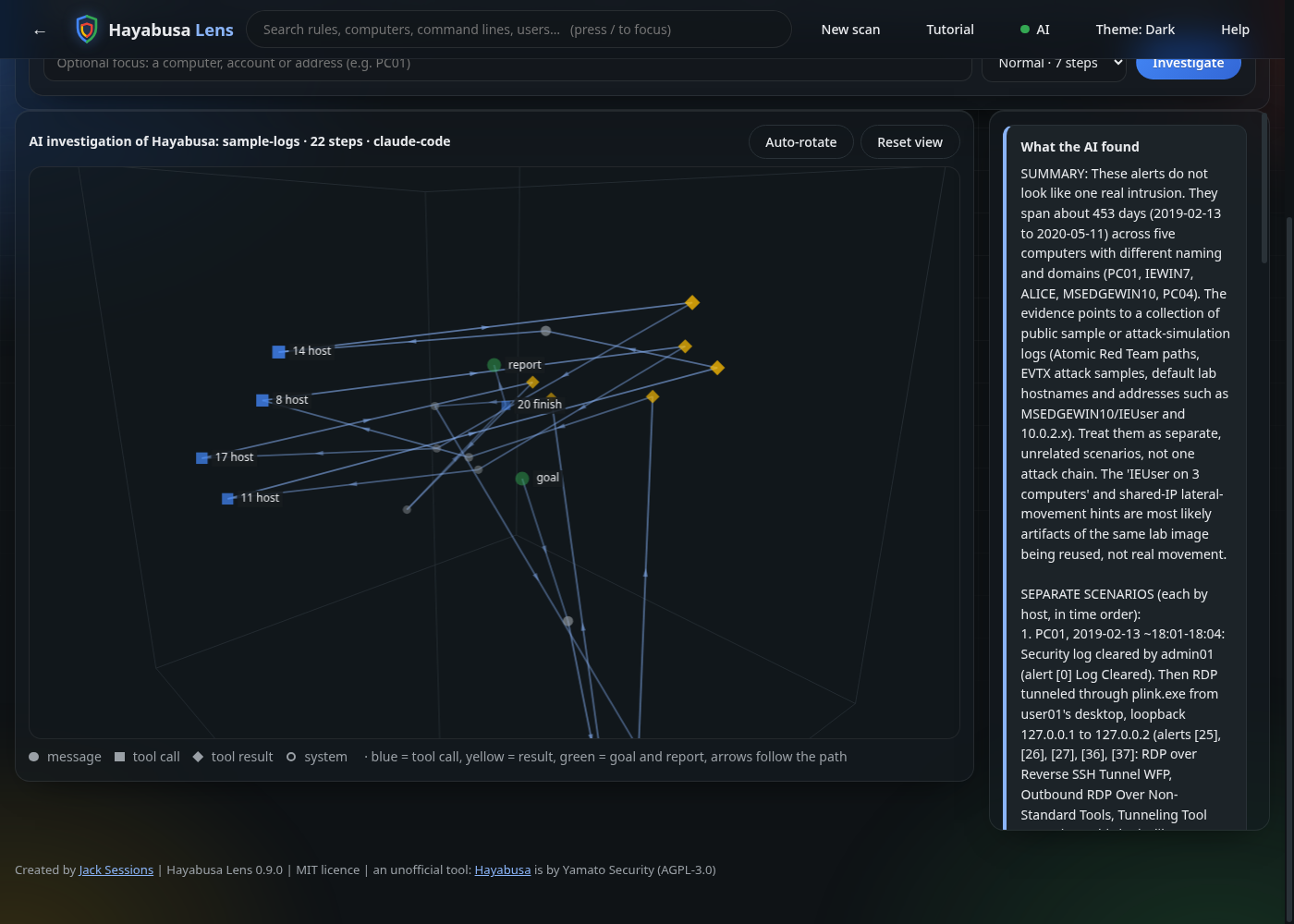 An AI investigation drawn as a path in 3D