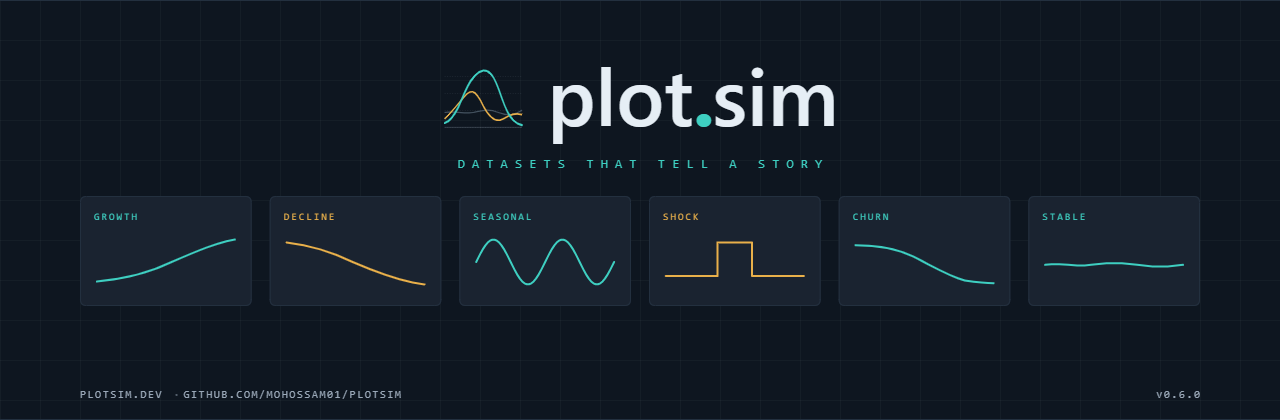 plotsim — datasets that tell a story