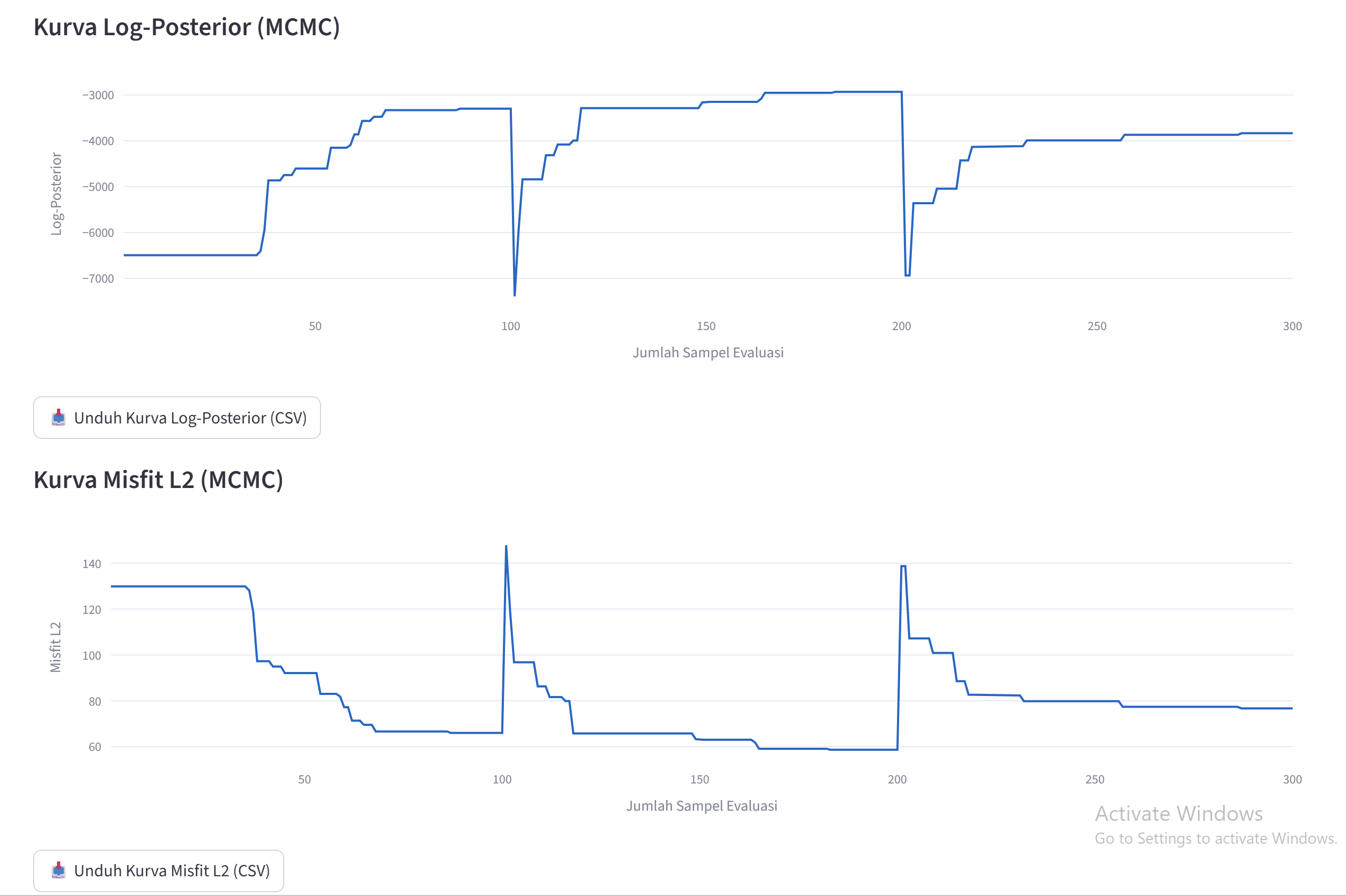 Log-Posterior and L2 Misfit curves