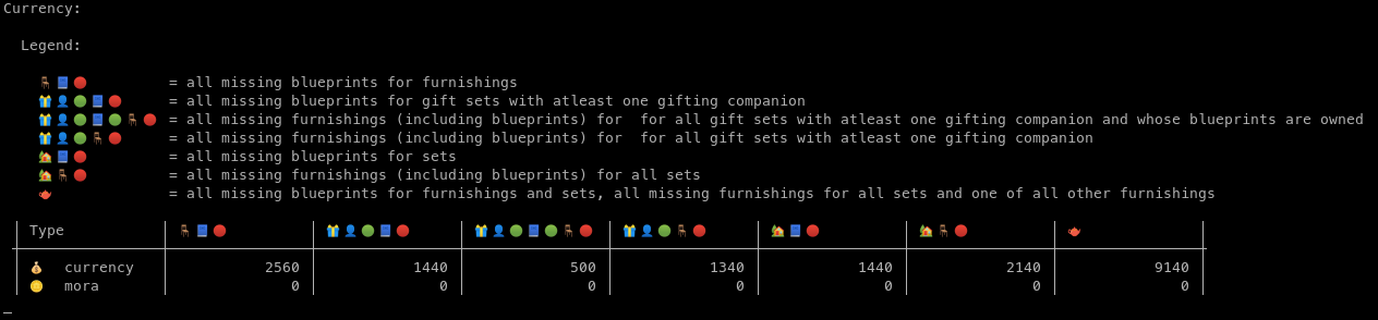 Analyze currency menu
