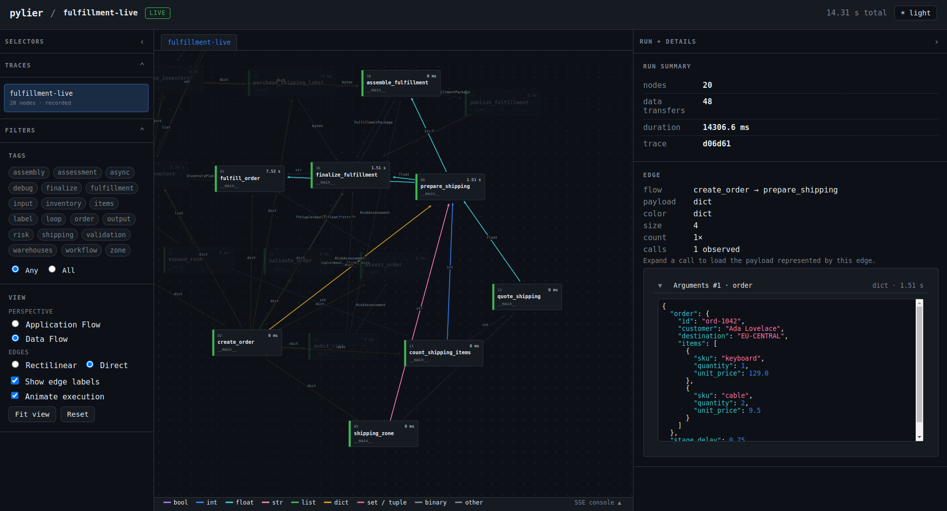pylier Data Flow view showing value provenance across fulfillment branches