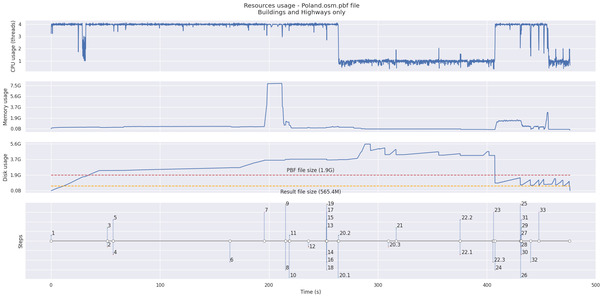 Poland PBF file result filtered