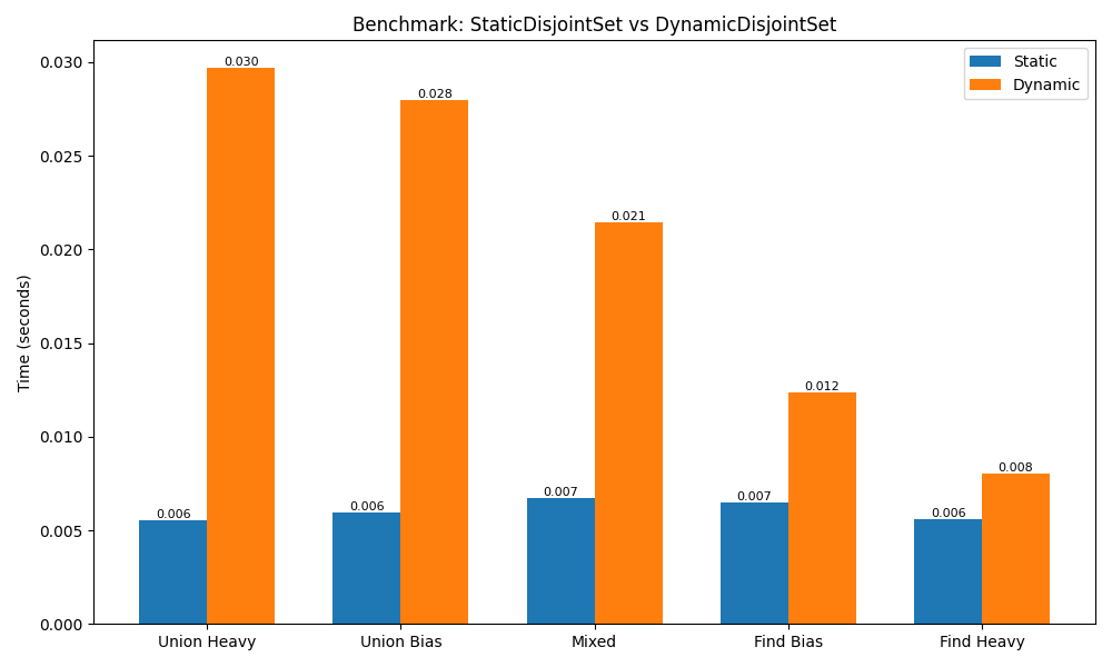 benchmark plot