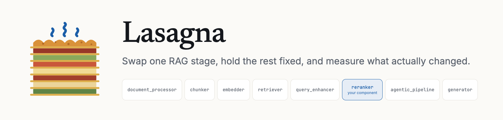 Lasagna: swap one RAG stage, hold the rest fixed, and measure what actually changed.