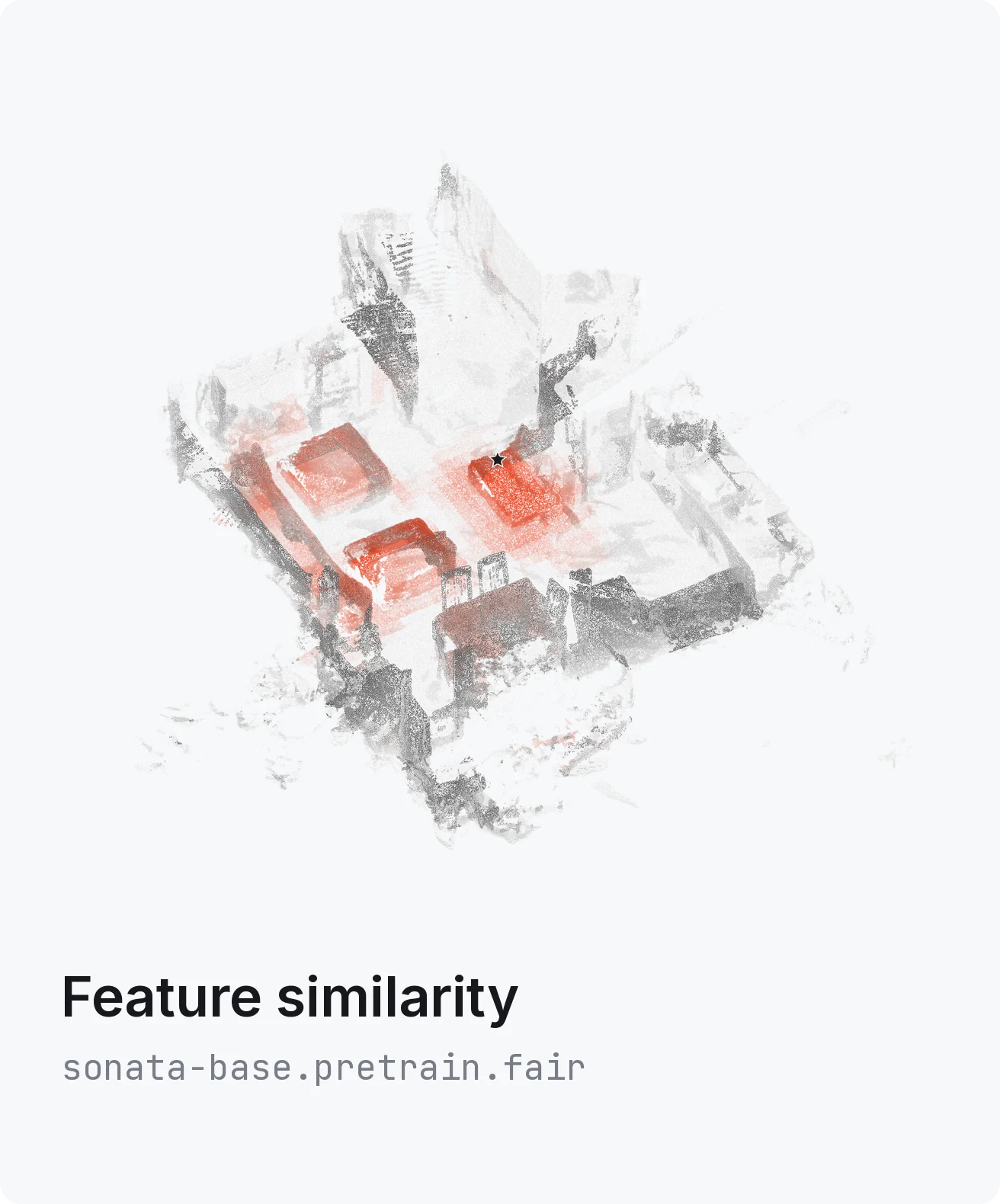Feature similarity