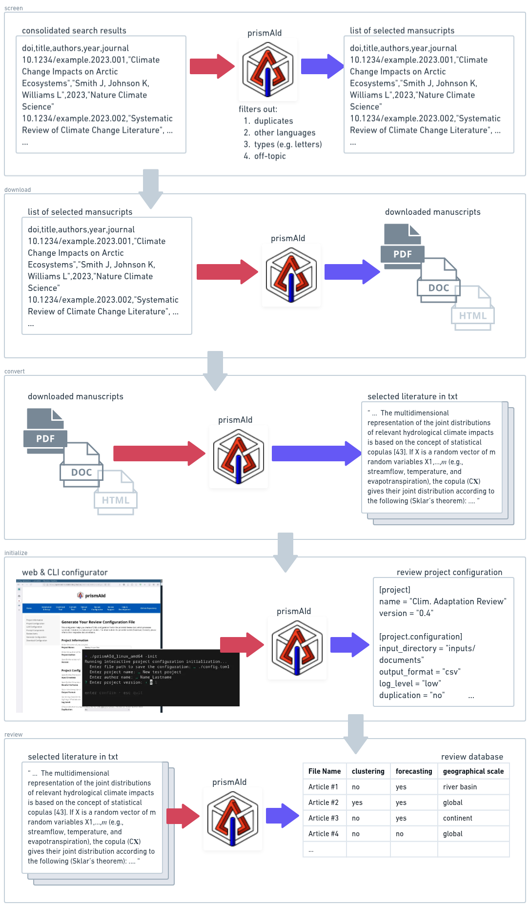 Workflow Diagram