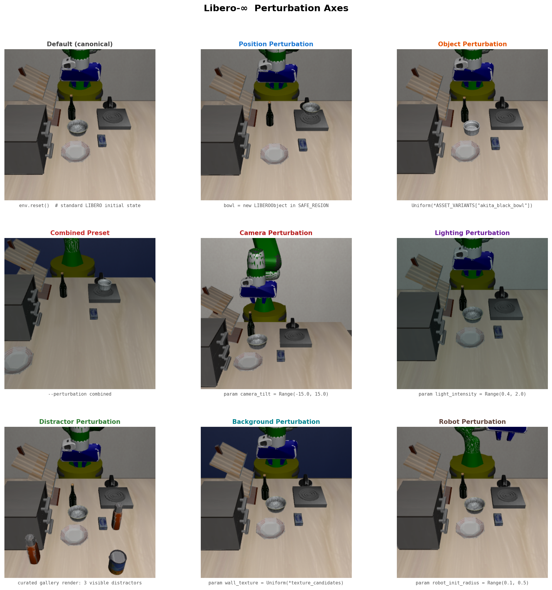 LIBERO-Infinity Perturbation Axes