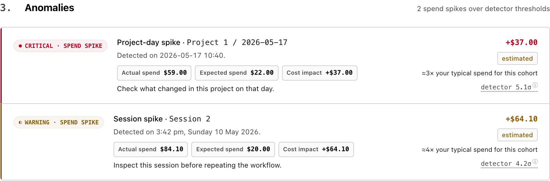 Spend spike anomaly rows with human-readable dates and impact labels