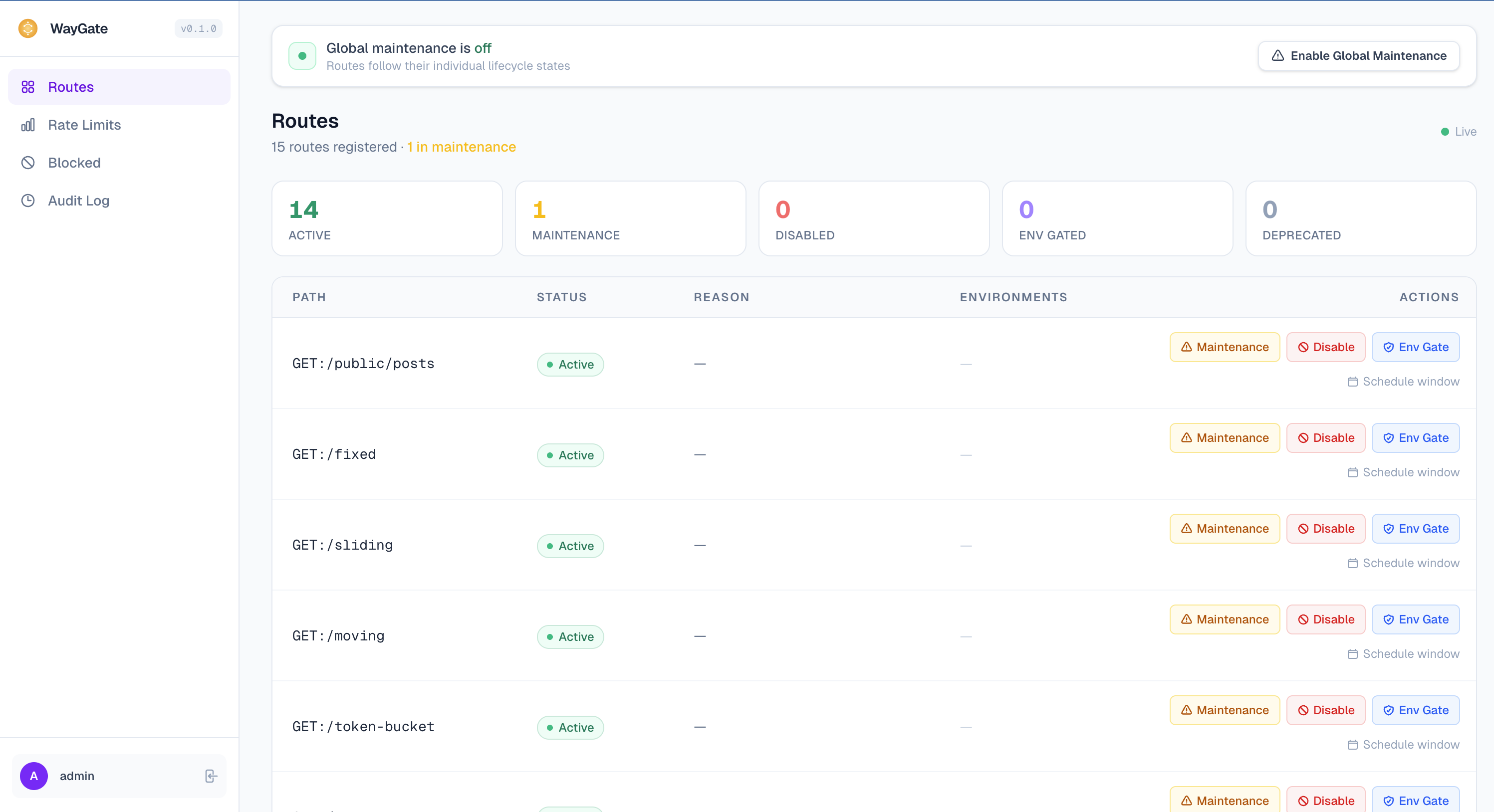 Switchly admin dashboard
