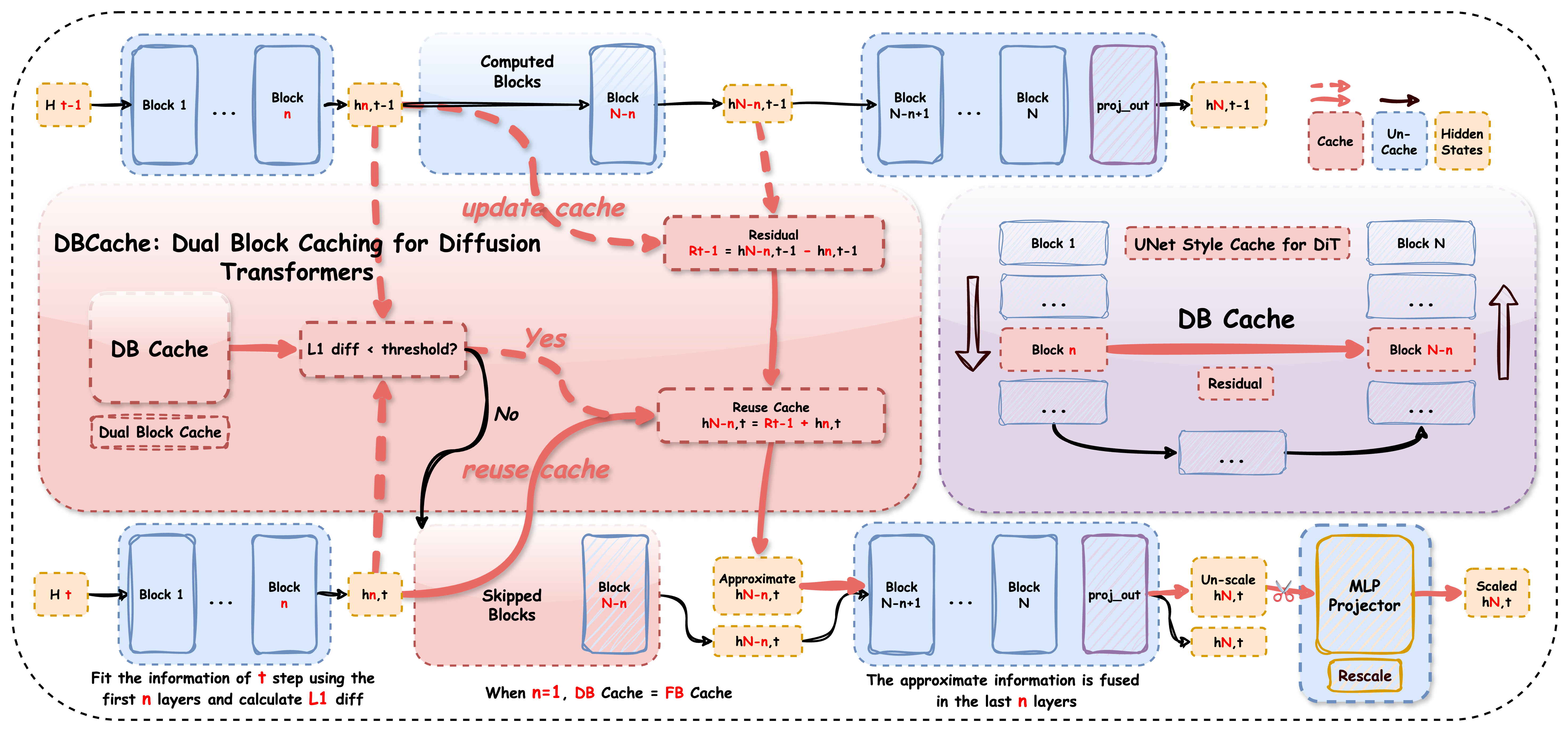 cache-dit · PyPI