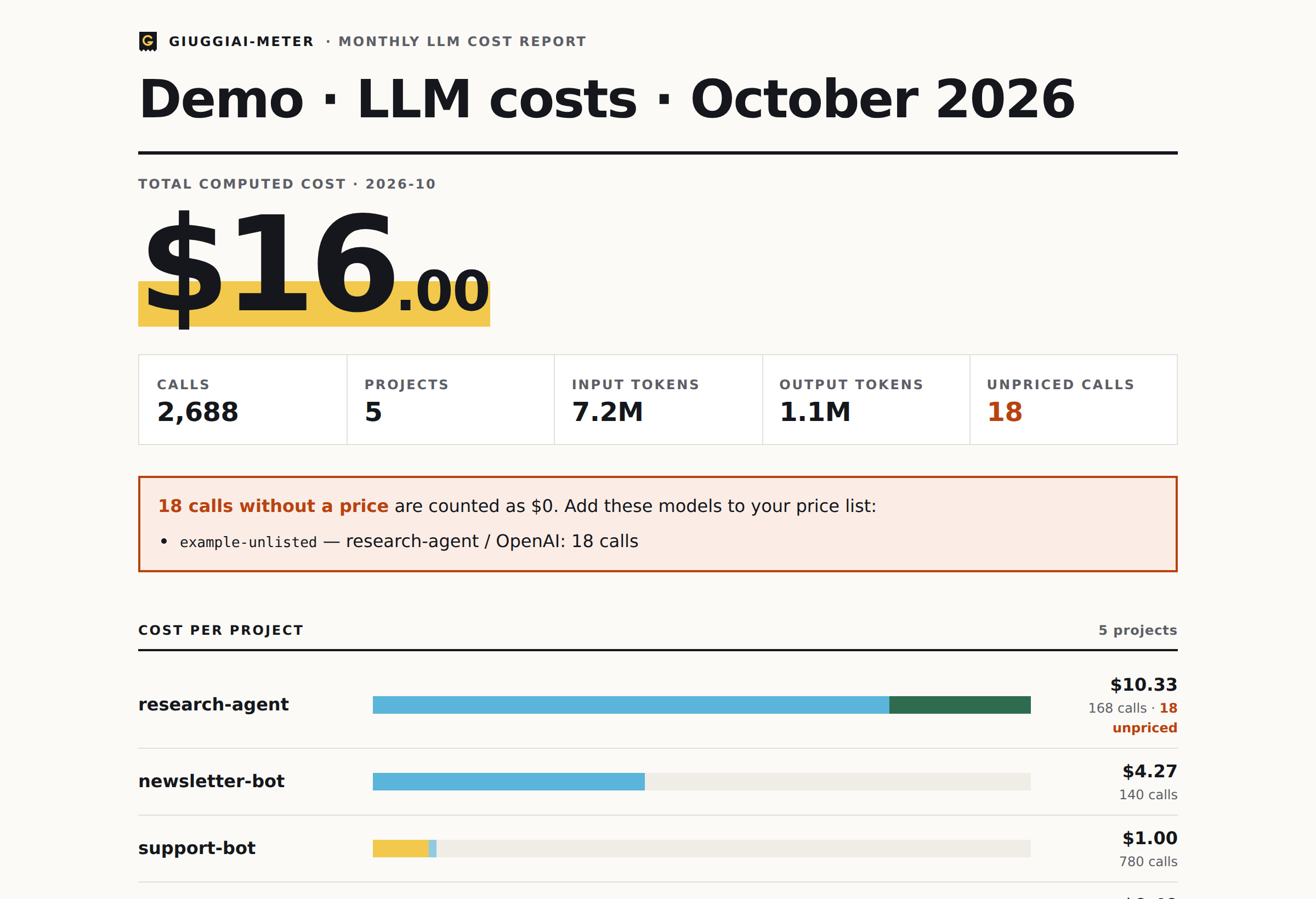 The demo report: total cost of the month, cost per project and per provider, reconciliation with the provider bills