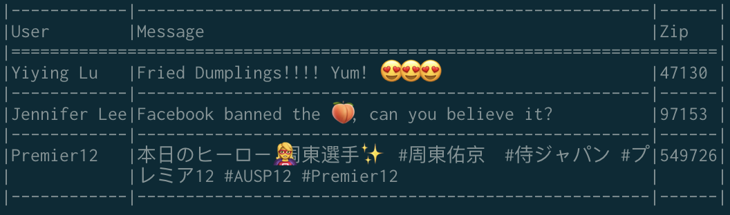 Table with Emojis and Wide Characters