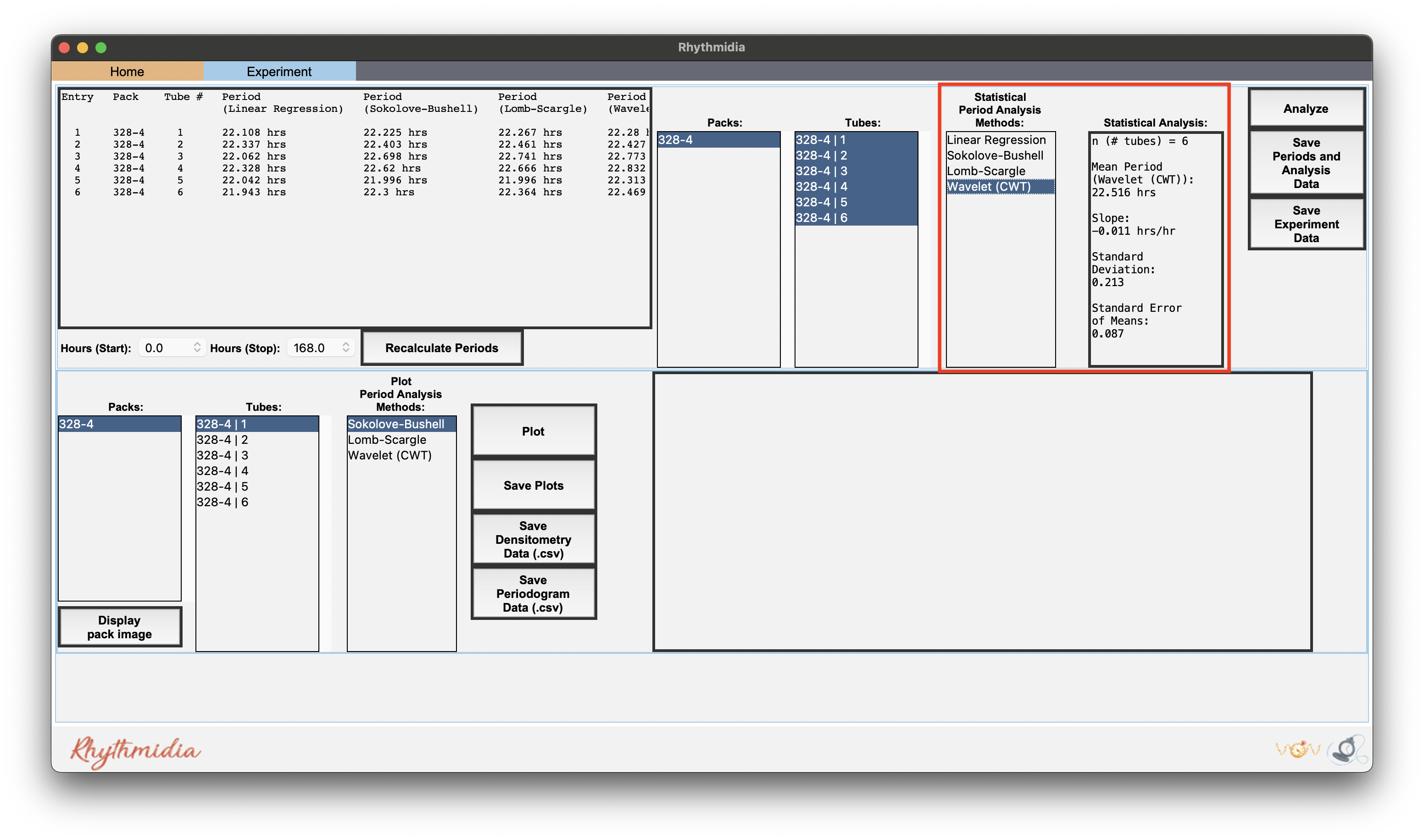 CWT Statistical Analysis