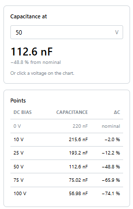 The Capacitance at box and the points table