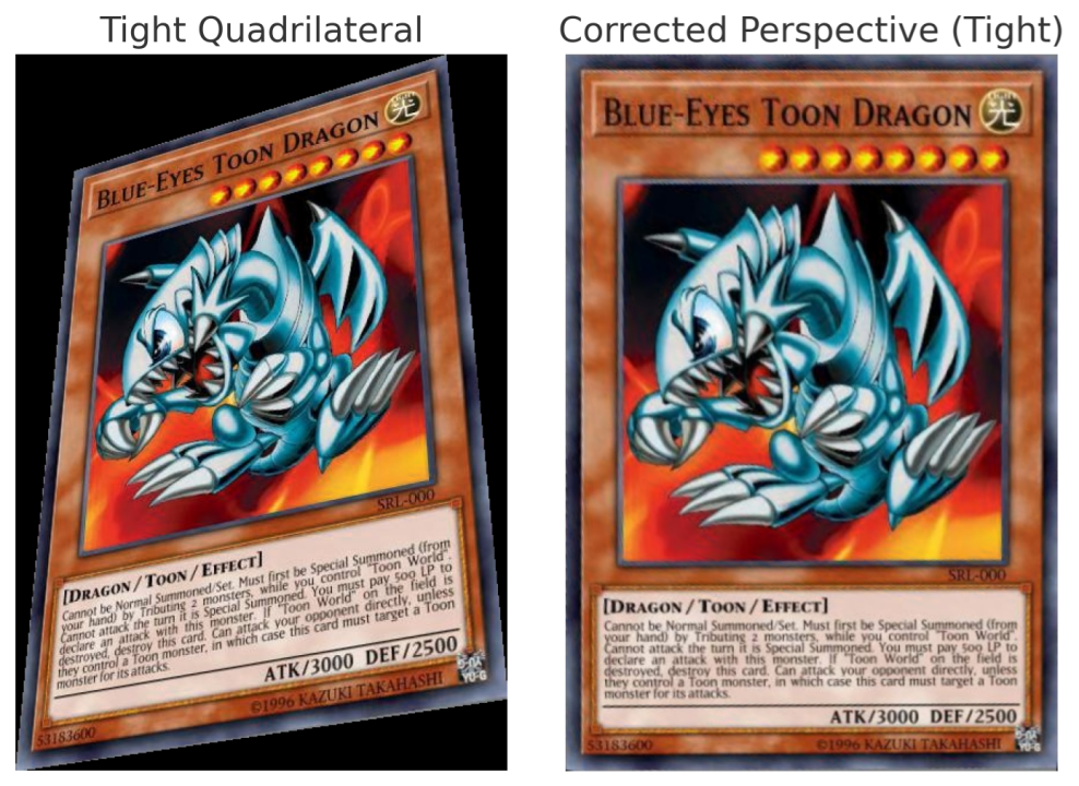 Corrected Perspective Tight