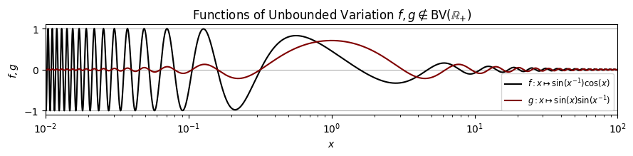 https://github.com/ameli/texplot/raw/main/docs/source/_static/images/plots/function_no_theme.png