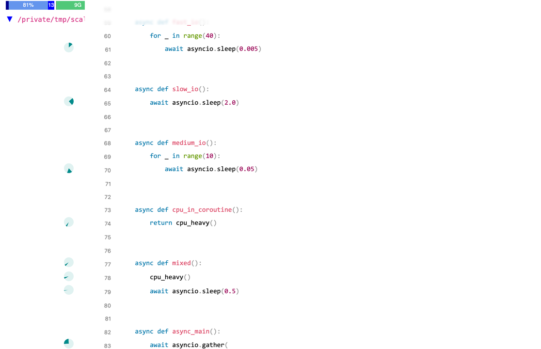 Per-line await time pies