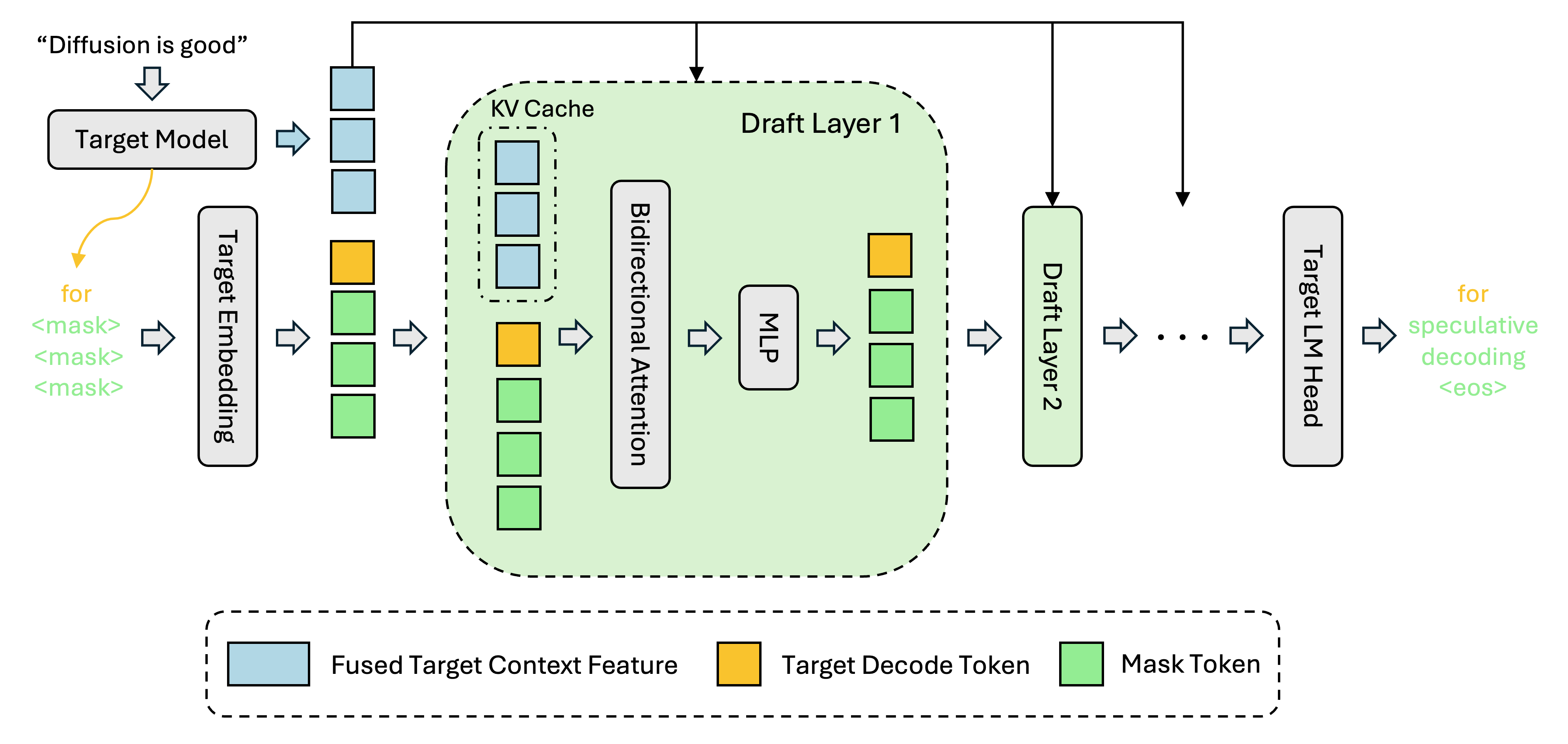 DFlash architecture