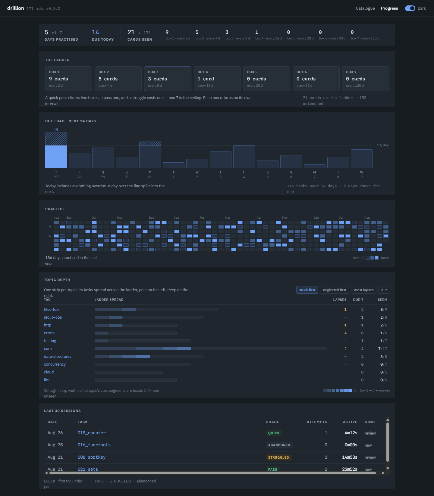 Progress, dark