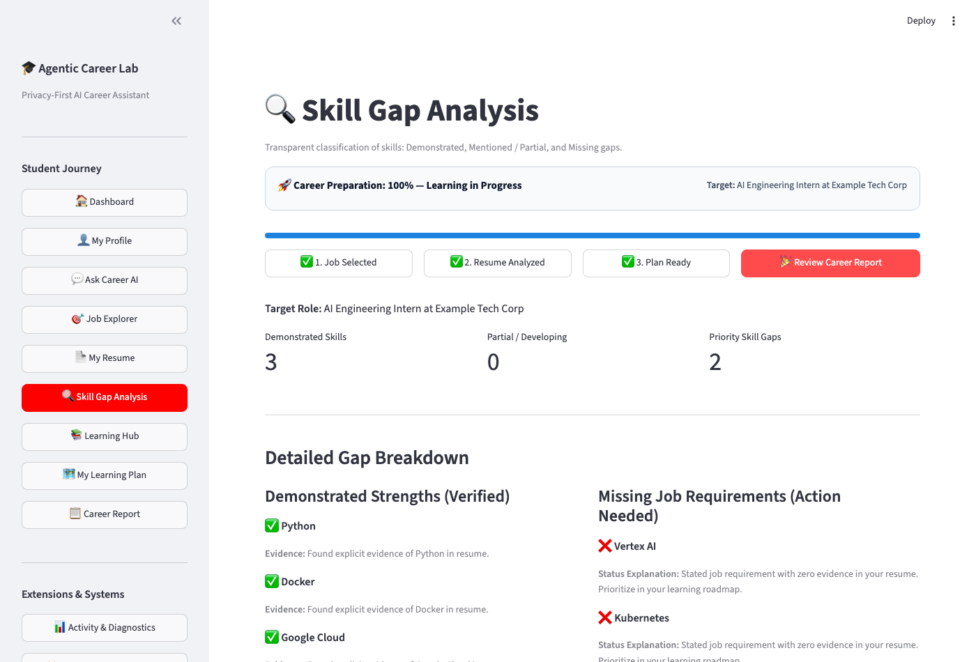 Skill Gap Analysis
