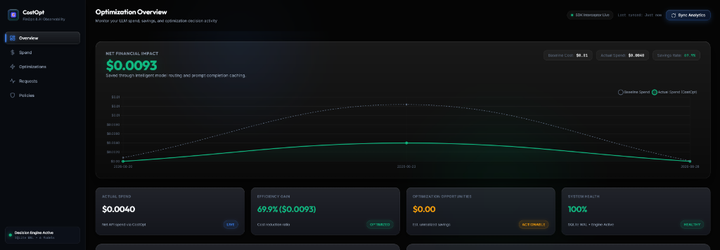 Dashboard Overview