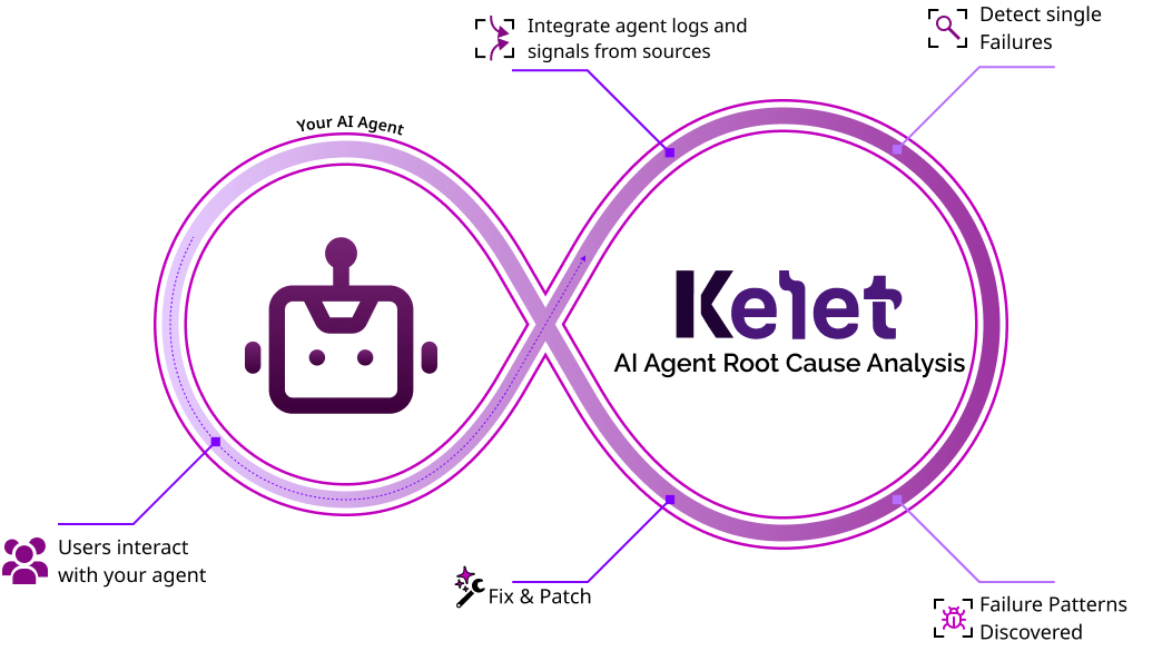 Kelet workflow