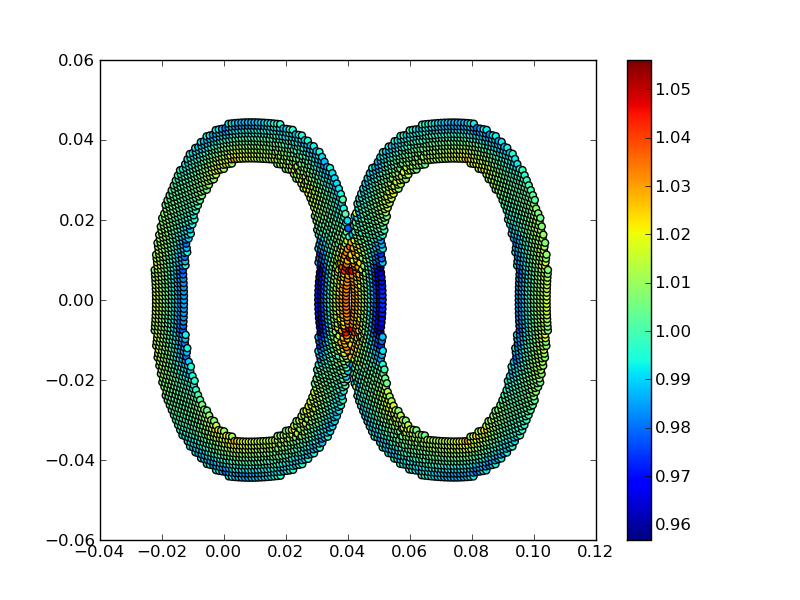 Collision of two steel rings