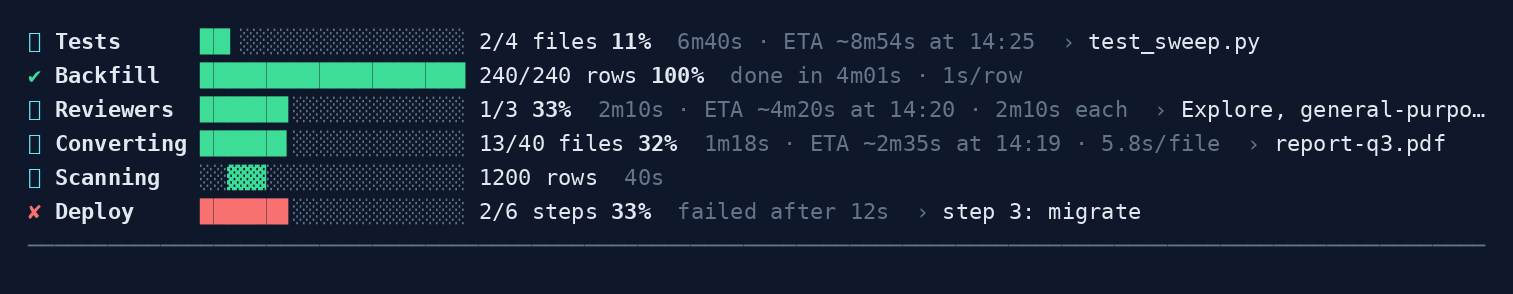 six bars as the status line shows them: running, weighted, without a total, agents, finished and failed, closed by a rule