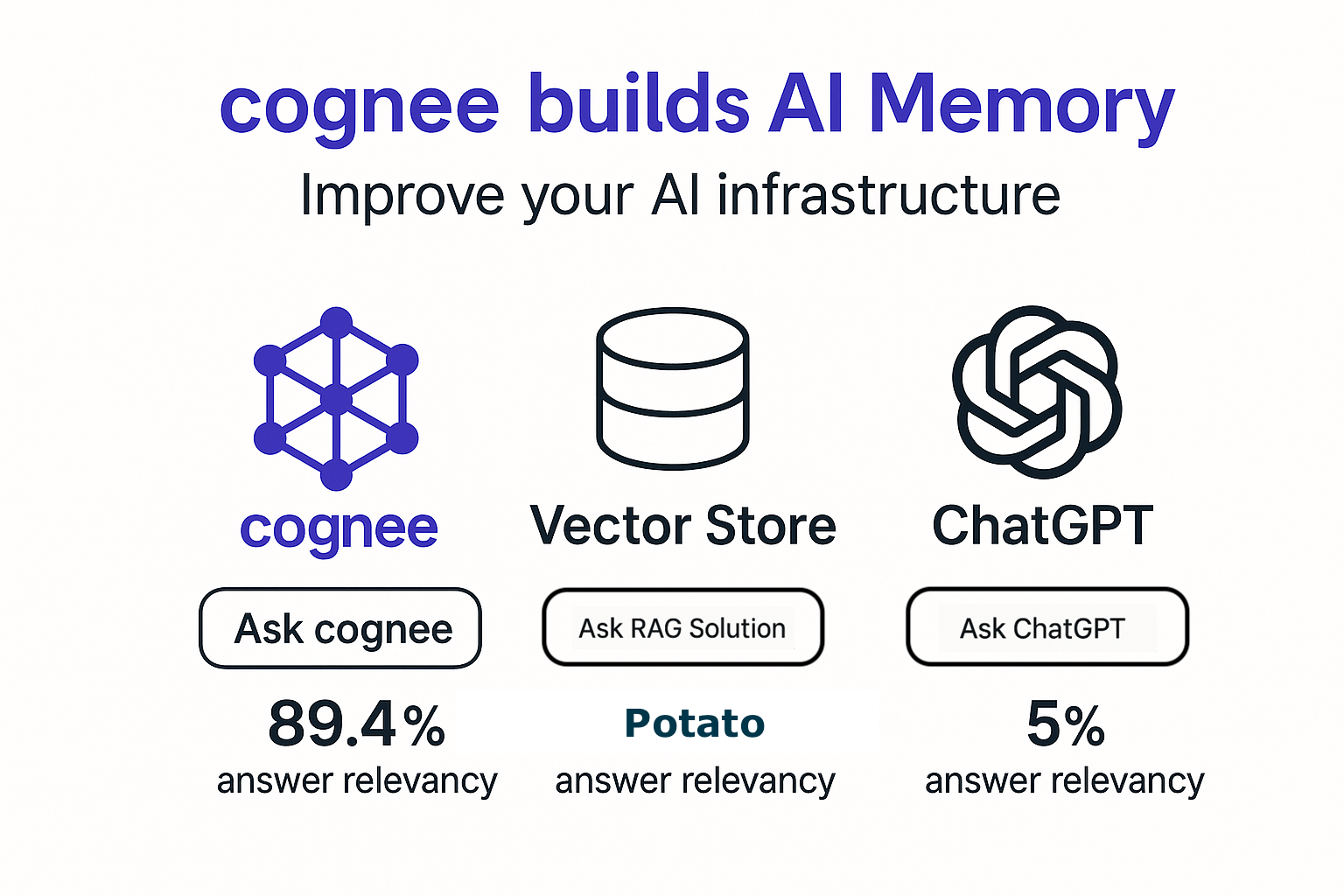 Why cognee?