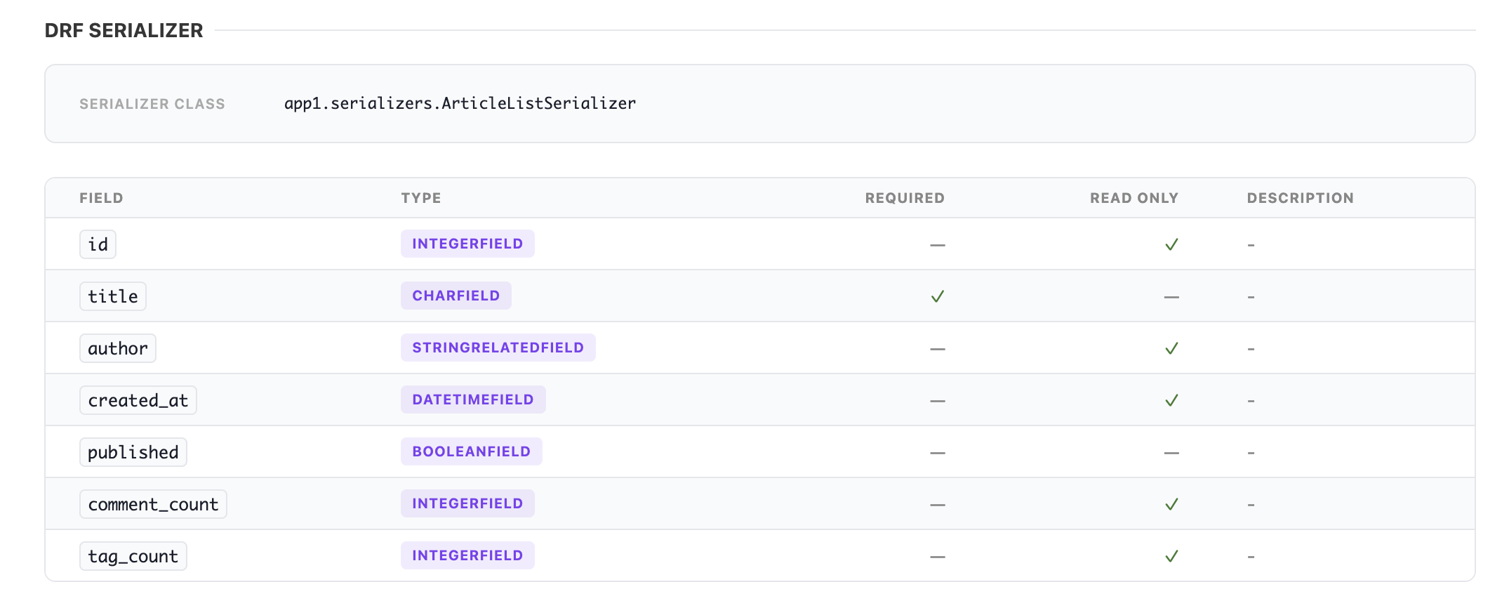 Serializer Info