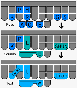 Board Modes