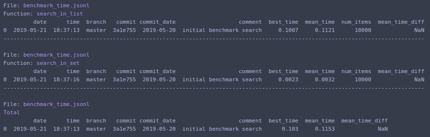 Benchmark time output1