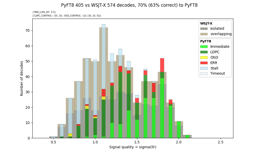 10m lunchtime hanning window 4persymb 2pertone