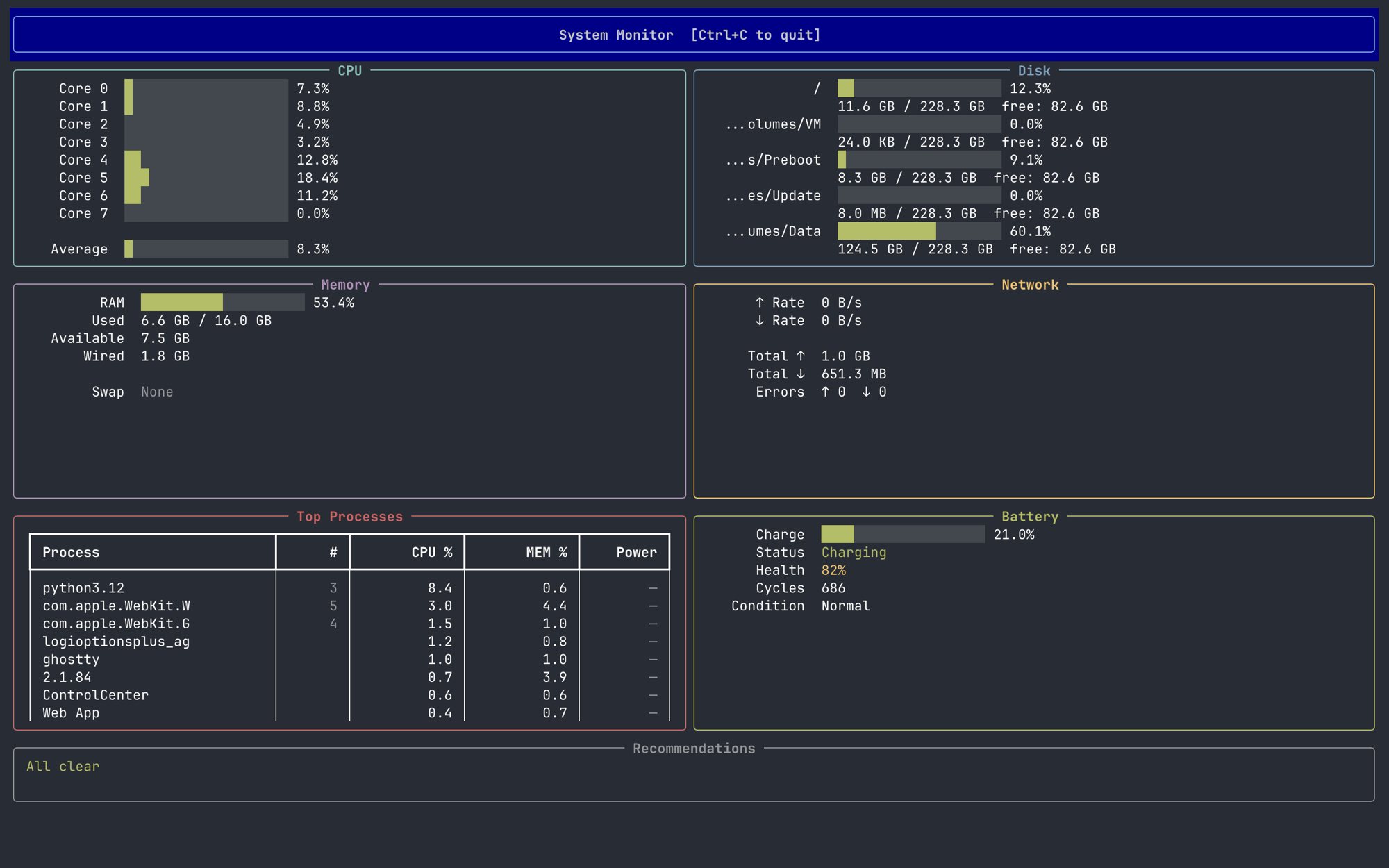 macmonica dashboard