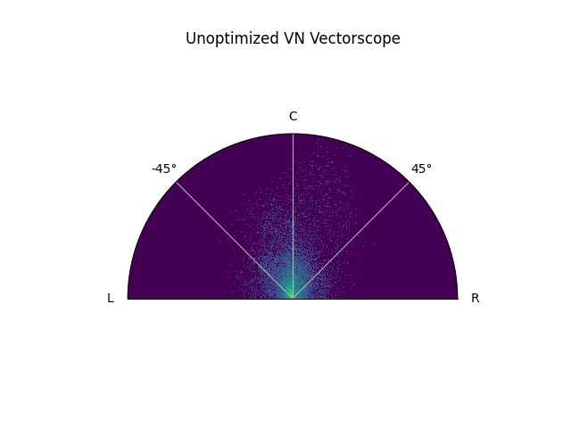 Unoptimized VN Vectorscope