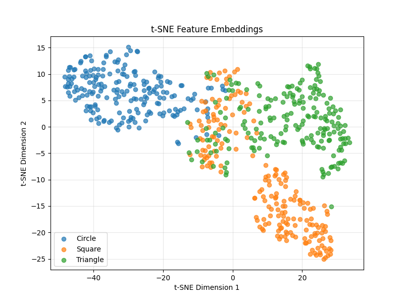 Bar Plot of Overlap Measures
