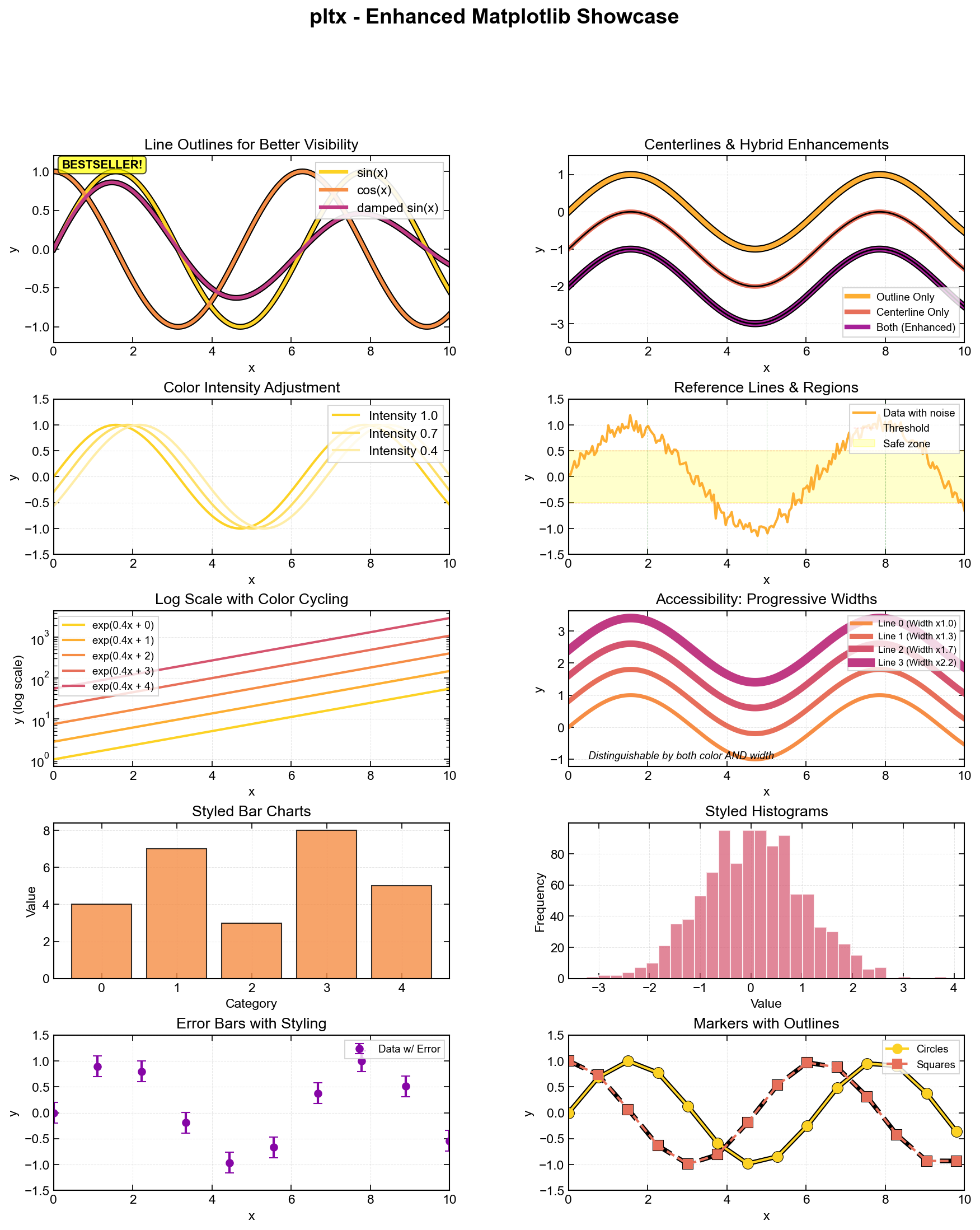 pltx visualization