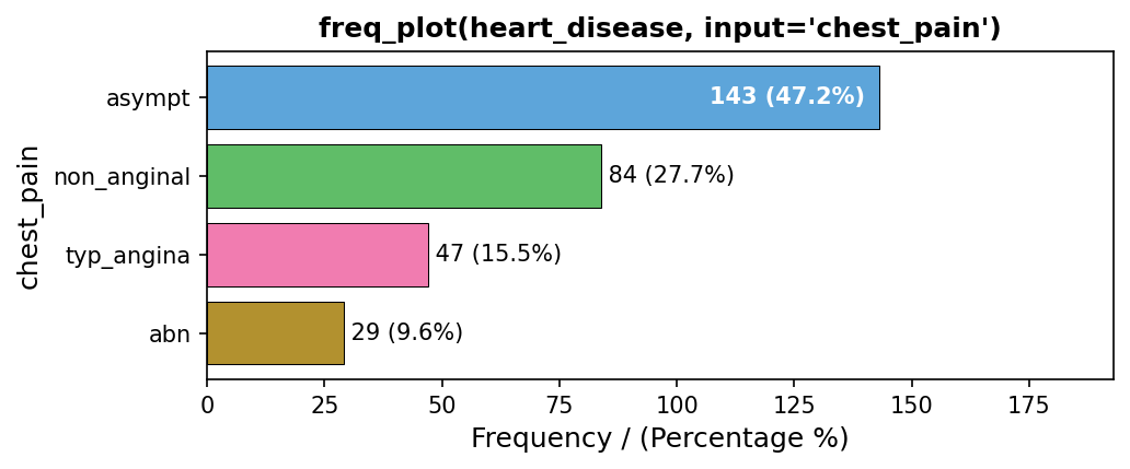 freq_plot